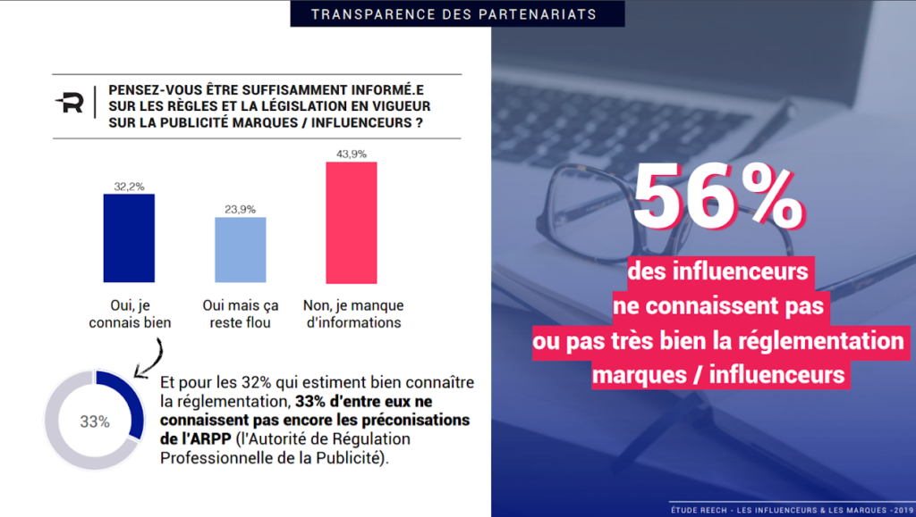 graphique sur la r&eacute;glementation pub 